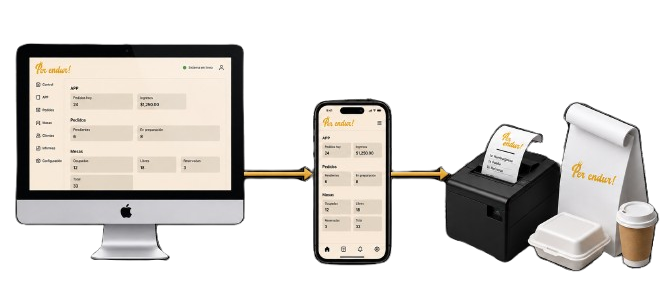 diagrama de flujo de venta